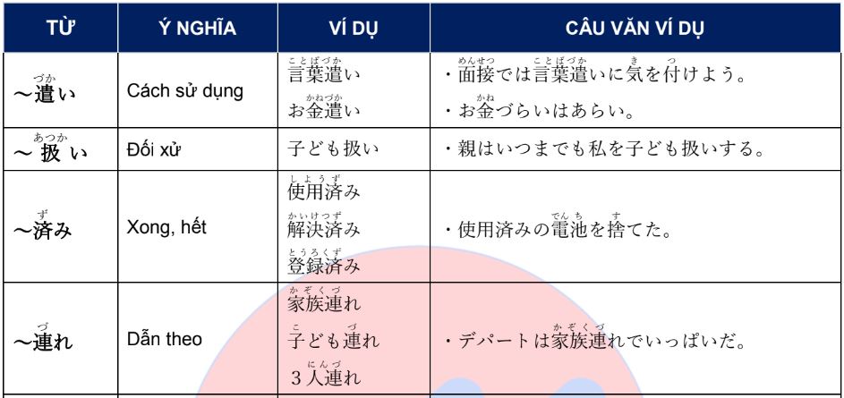 Một số cách kết hợp đặc biệt từ vựng N2