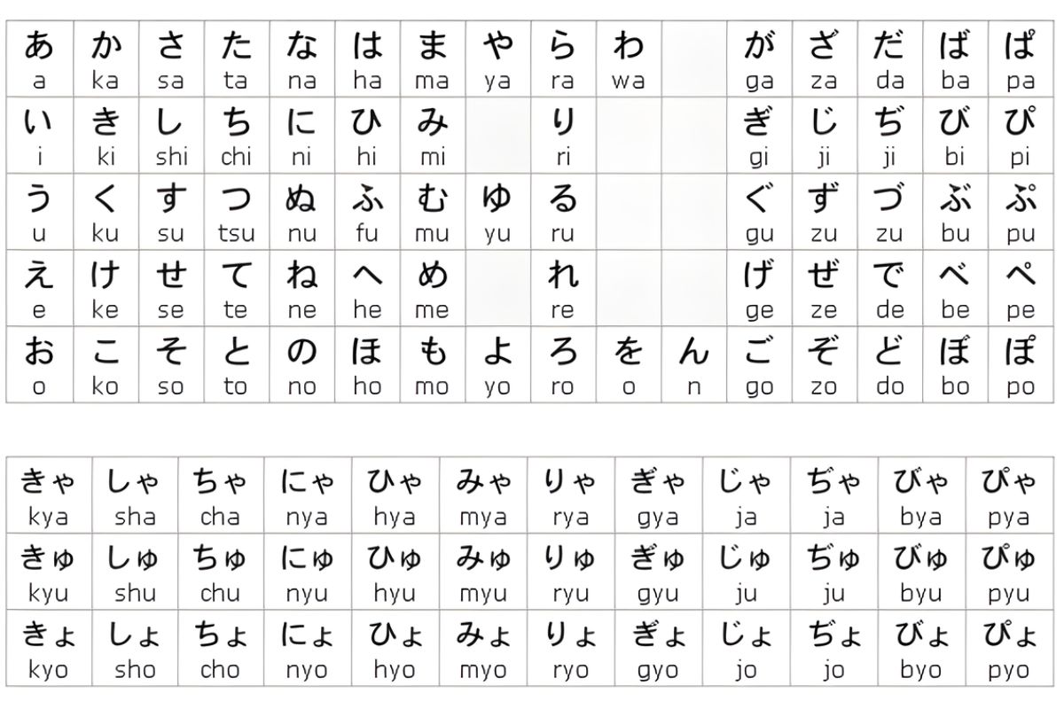Bảng chữ cái Hiragana là gì?