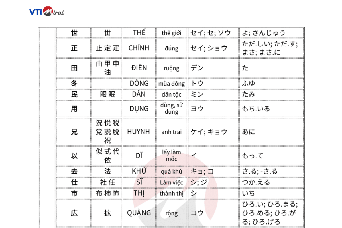 Tổng hợp Kanji N4 PDF đầy đủ nhất