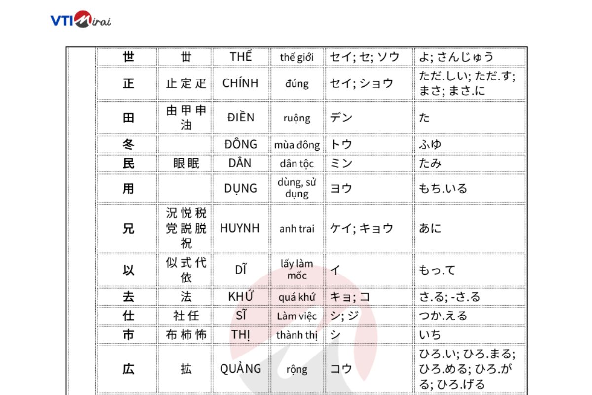 Tổng hợp Kanji N4 phổ biến trong đề thi JLPT